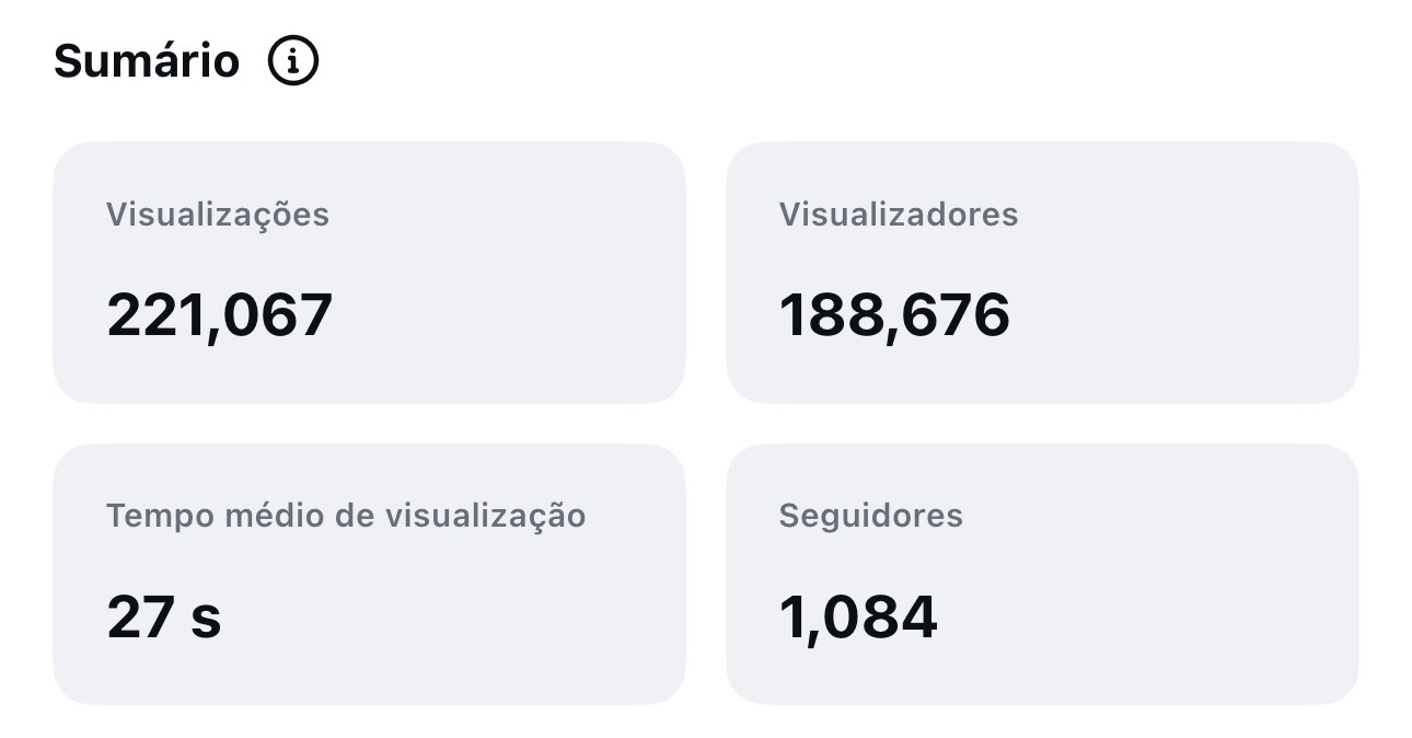 Print real do Instagram: 221.067 visualizações, 1.084 seguidores novos